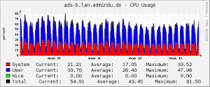 auslastung-adsb-atom-18082013