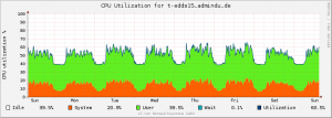 raspi-cpu-usage